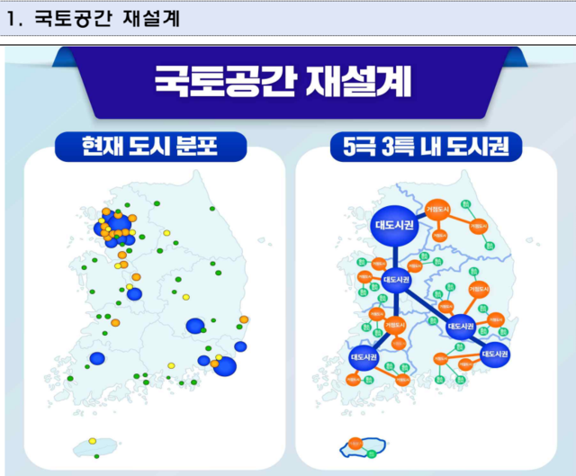 대도시권고 거점도시를 기반으로 한 정부의 국토공간 재셜계 전략. 자료출처=지방시대위원회