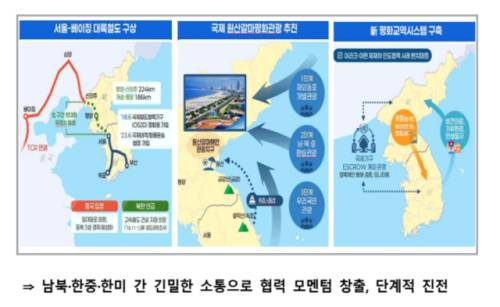 ◇통일부 업무보고 자료