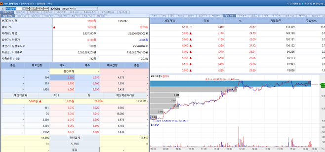 12일 제이엘케이 주가 추이. (이미지=엠피닥터)