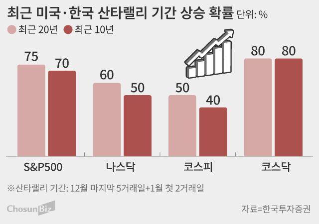 그래픽=손민균