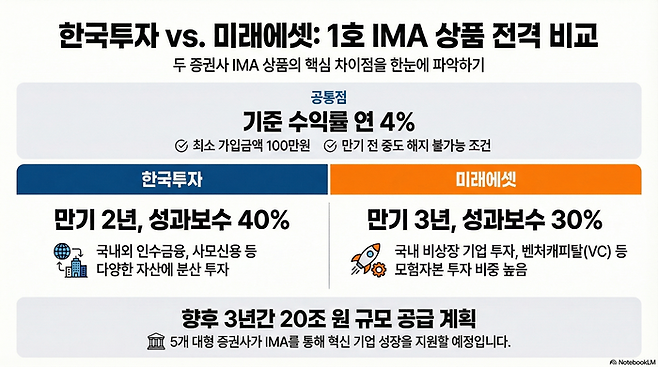 사진=구글노트북LM