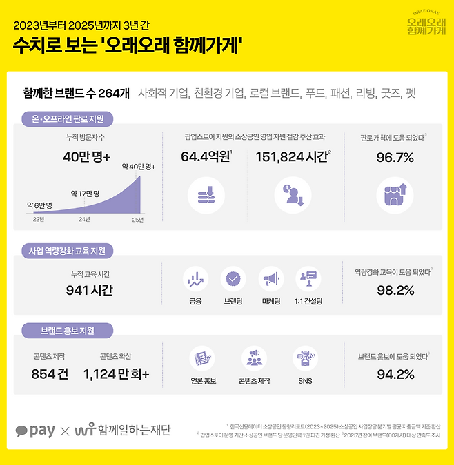 카카오페이 제공
