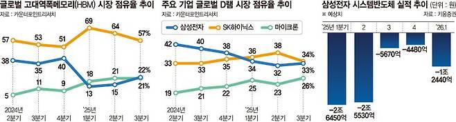 이재용 삼성전자 회장이 22일 삼성전자 기흥캠퍼스 내 첨단 복합 반도체 연구개발(R&D) 센터인 NRD-K 클린룸 시설을 살펴보고 있다. 삼성전자 제공