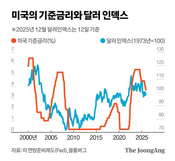 정근영 디자이너