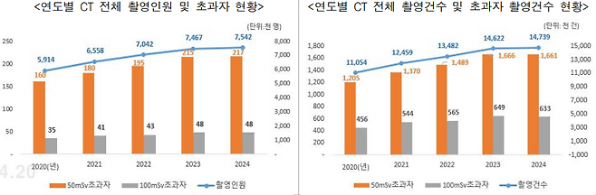 국민건강보험공단 제공