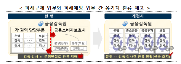 [자료=금융감독원]