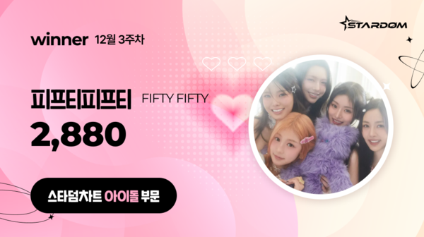 ▲ 피프티피프티가 12월 3주차 '스타덤 차트' 아이돌 부문 주간랭킹에서 1위를 차지한 투표 결과 이미지. 제공|스타덤