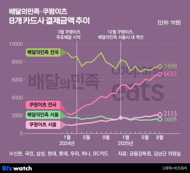 그래픽=비즈워치