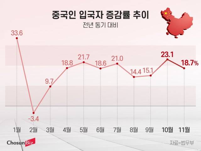 그래픽=정서희