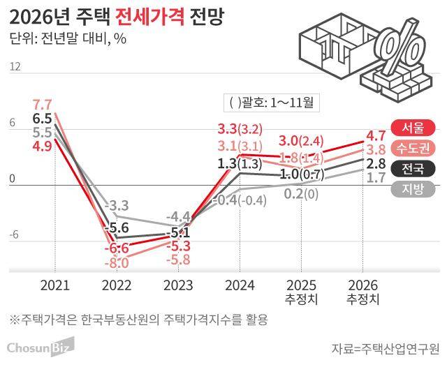 그래픽=손민균