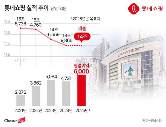 그래픽=정서희