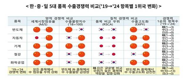 자료: 한국무역협회