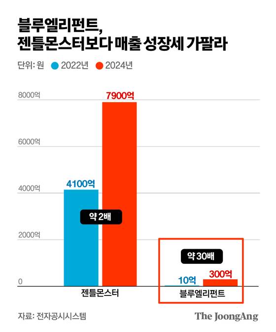 김주원 기자
