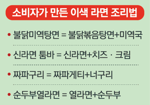 소비자가 만든 이색 라면 조리법