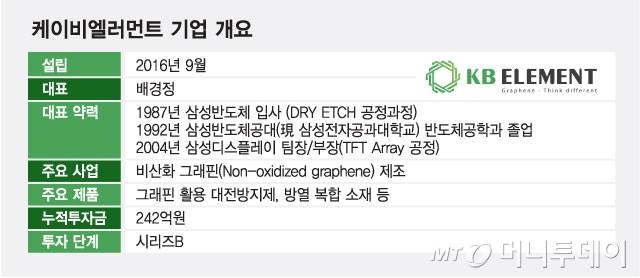 케이비엘러먼트 기업 개요/그래픽=최헌정