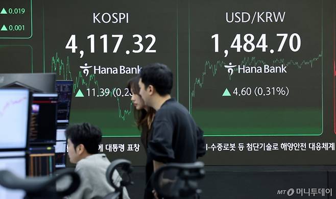 (서울=뉴스1) 박지혜 기자 = 23일 오후 서울 중구 하나은행 딜링룸 전광판에 달러·원 환율이 나타나고 있다.  이날 코스피는 전일 종가와 비교해 11.39포인트(p)(0.28%) 상승한 4117.32로 거래를 마쳤다. 코스닥은 전일 대비 9.58포인트(p)(1.03%) 하락한 919.56로 마감했다.  서울외환시장에서 달러·원 환율은 전일 오후 3시 30분 주간종가 대비 3.50원 오른 1483.60원을 기록했다. 2025.12.23/뉴스1  Copyright (C) 뉴스1. All rights reserved. 무단 전재 및 재배포,  AI학습 이용 금지. /사진=(서울=뉴스1) 박지혜 기자