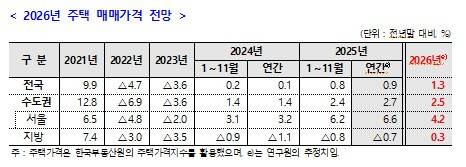 주택산업연구원 제공