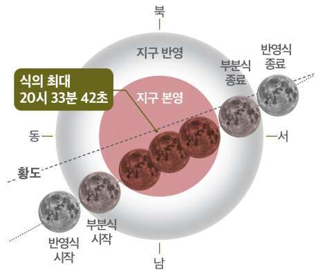 2026 3월 3일 개기월식 진행도