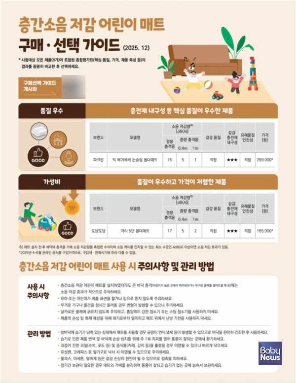 아파트 층간 소음을 줄이기 위해 영유아 가정에서 주로 사용되는 층간소음 매트. 제품 간 소음 저감 성능은 비슷하지만 내구성에서는 차이가 나는 것으로 나타났다. ⓒ한국소비자원
