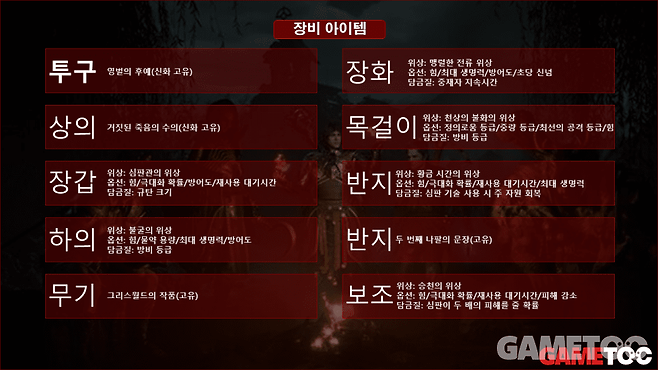 천상의 창 빌드 장비 세팅 (사진=김영찬 기자)