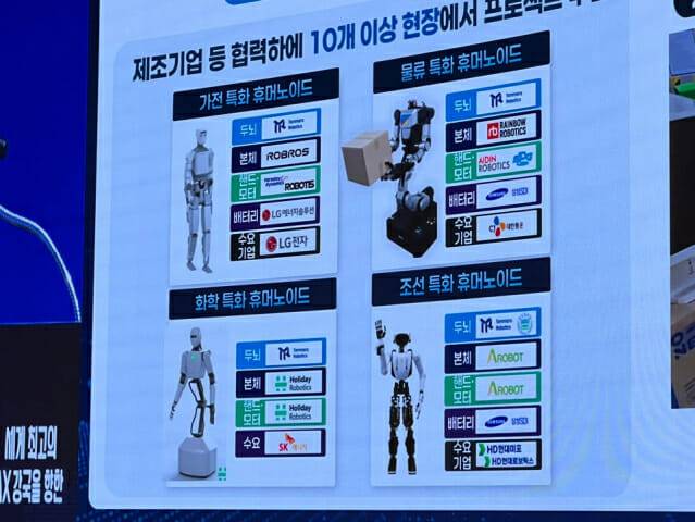 맥스(M.AX) 얼라이언스 휴머노이드 산업현장 실증 컨소시움 사례 (사진=신영빈 기자)