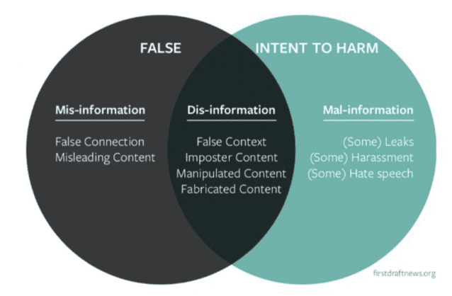 정보 무질서 개념도 (사진=유네스코)