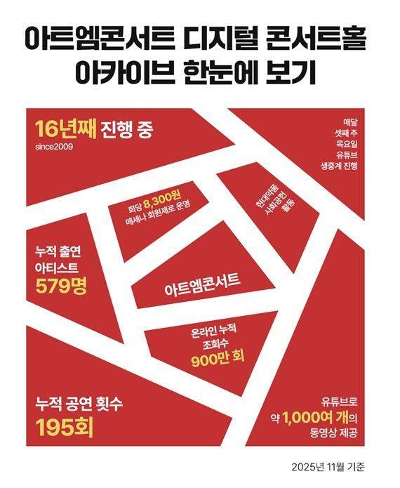 현대약품 아트엠콘서트