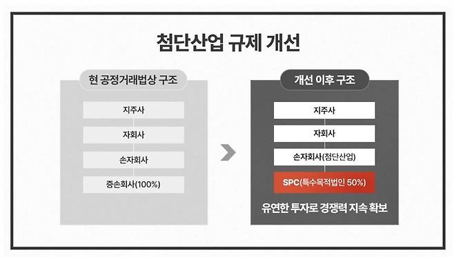SK하이닉스 뉴스룸 발췌