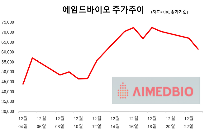 그래픽=임성영 기자