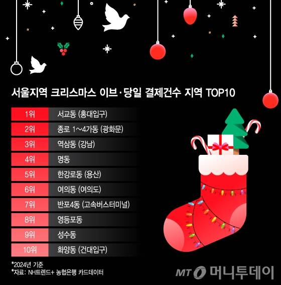 서울지역 크리스마스 이브·당일 결제건수 지역 TOP10/그래픽=이지혜