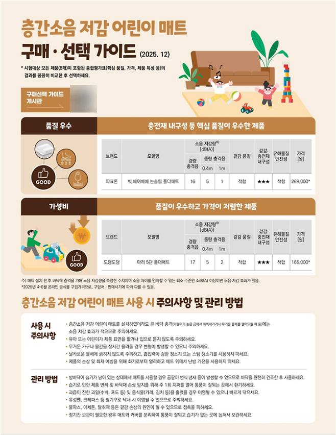한국소비자원 제공