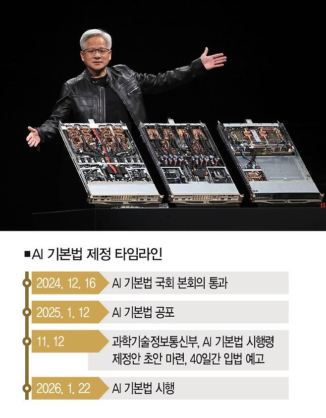 사진은 젠슨 황 엔비디아 CEO.[사진 | 뉴시스]