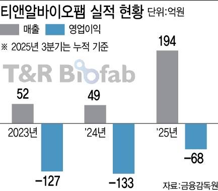 (그래픽=이데일리 이미나 기자)