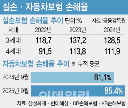 [이데일리 이미나 기자]