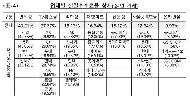 (공정거래위원회 제공)
