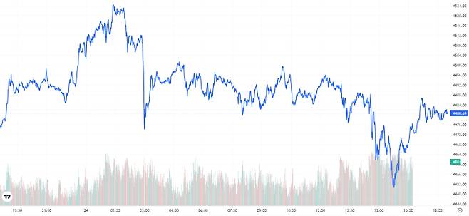 오늘의 금값시세 TV 국제 금시세 0.06% 상승 (4480달러)
