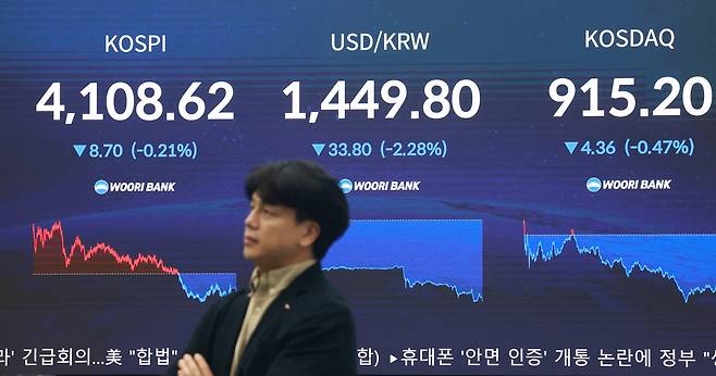 24일 서울 중구 우리은행 본점 딜링룸 전광판의 모습. 원·달러 환율이 33.8원 내린 1449.8원에 마감했으나 코스피가 전일보다 8.70포인트 내린 4108.62에 마감했다. /장련성 기자