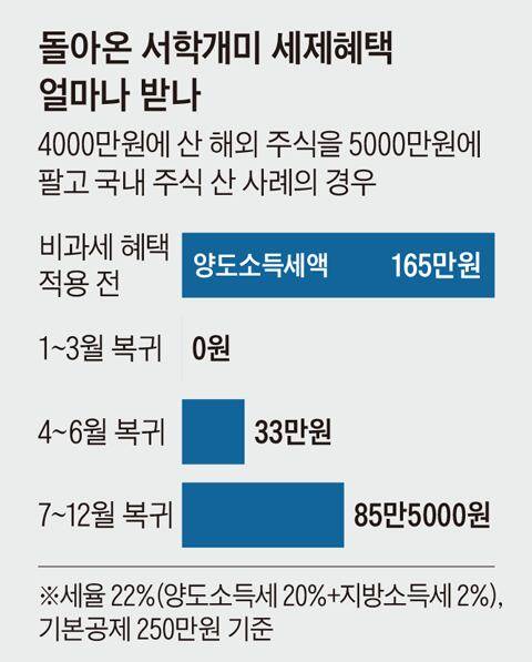 그래픽=김현국