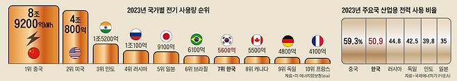 그래픽=백형선