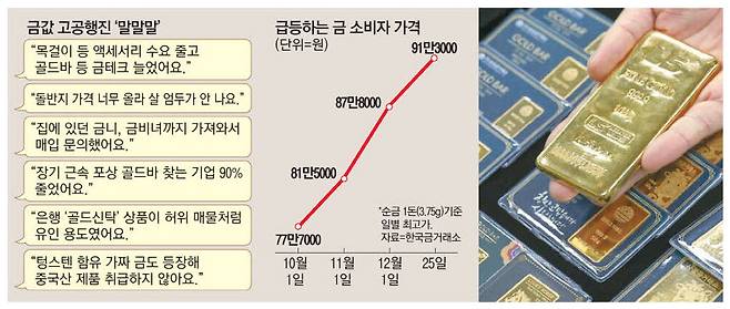 국내 순금 가격이 치솟는 가운데 지난 24일 서울 종로구 한 금거래소에서 직원이 골드바를 들어 보이고 있다.  한주형 기자