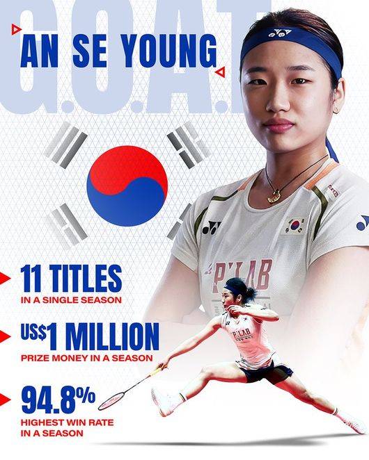 [사진]  BWF