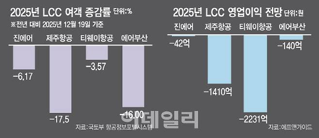 [이데일리 김일환 기자]