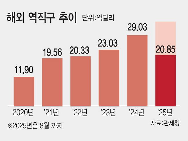 그래픽=김일환 기자