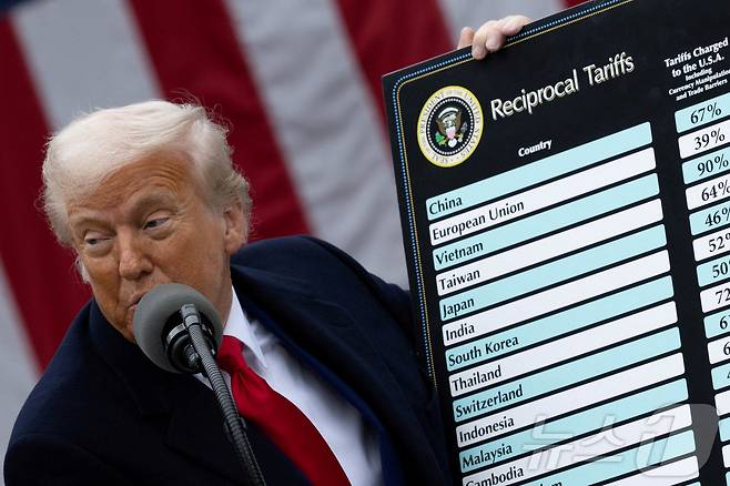 도널드 트럼프 미국 대통령이 세계 각국에 매긴 상호 관세율이 적힌 판을 들어보이고 있다. 2025.04.02 ⓒ 로이터=뉴스1 ⓒ News1 이지예 객원기자