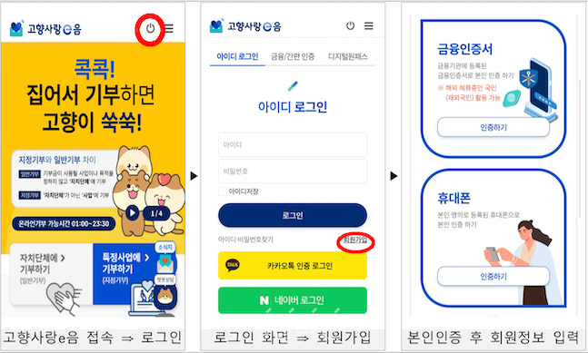 고향사랑기부 참여 절차 안내도 ⓒ행정안전부