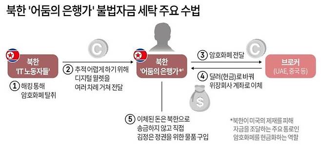 ⓒ WSJ/연합뉴스