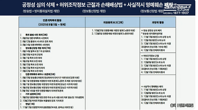 김현 의원이 25일 방송에서 공개한 언론특위 활동자료.