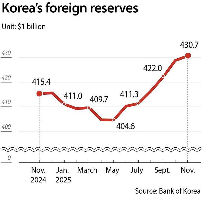 [BANK OF KOREA]