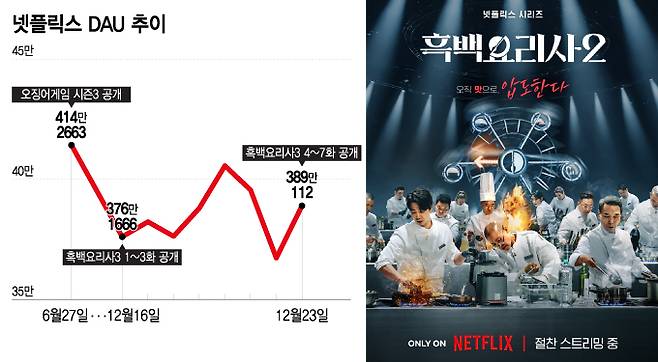 /그래픽=이지혜 디자인 기자
