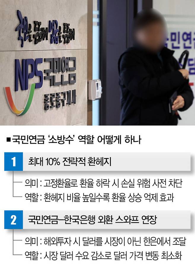 [사진｜뉴시스]